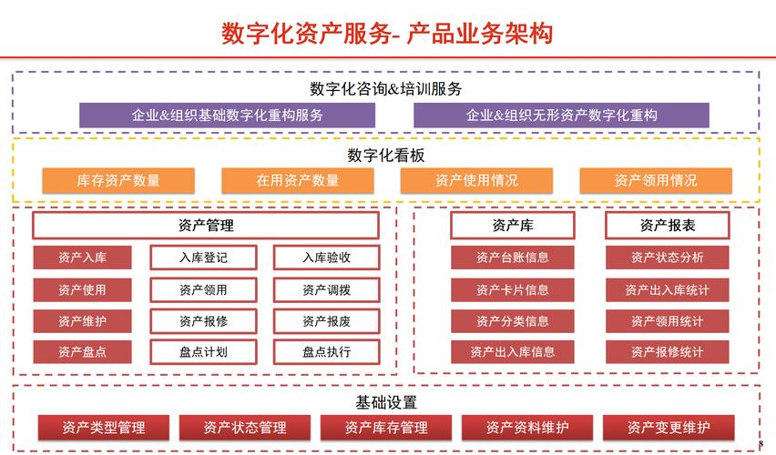 数字化资产管理系统 重塑投资管理服务的智能引擎