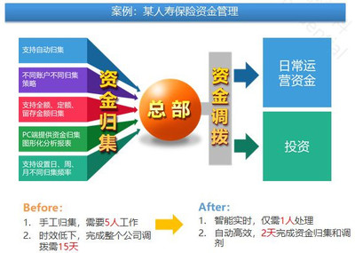 司库立方获数千万A轮投资 企业现金流管理服务的智能化进阶